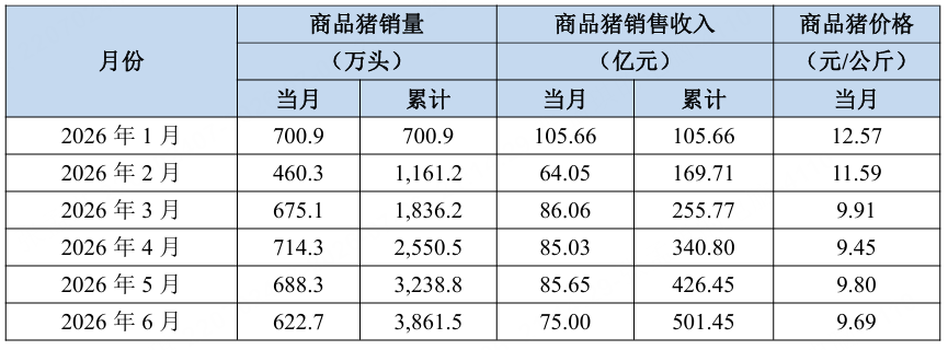 賭博:銷售簡報 | 2026年6月份銷售簡報