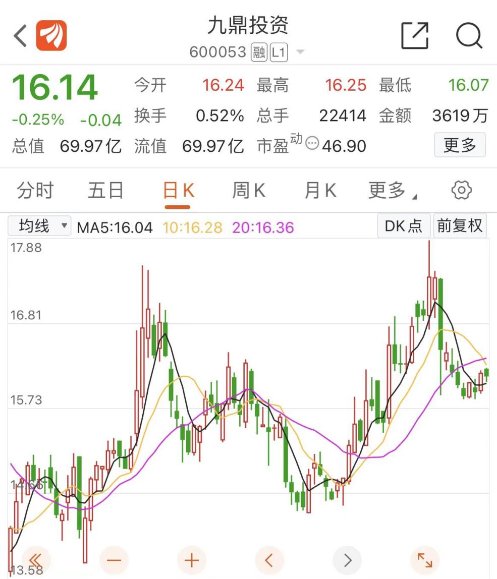 刚刚公告，5年市场禁入！九鼎投资实控人干预基金运作被罚，公司最新回应