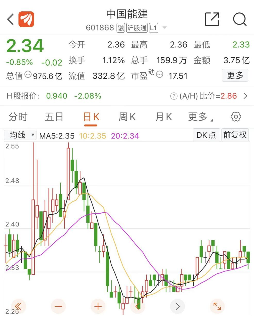 150亿大动作，涉及光伏、风电！传统能源